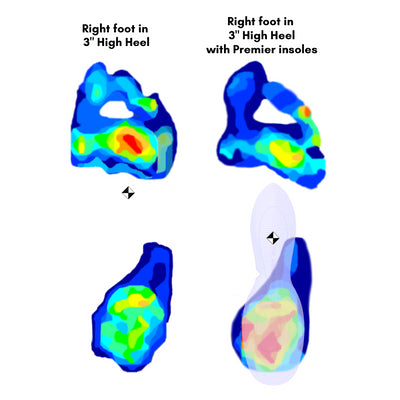 PREMIER Weight-Shifting Insoles for High Heels (removable and reusable)